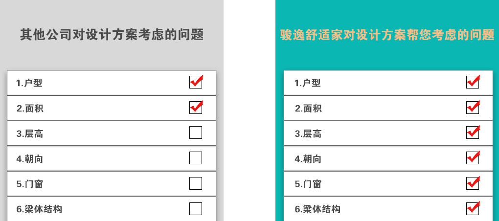 方案設(shè)計